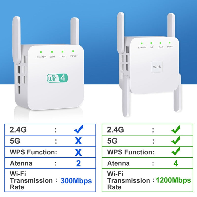 Repetidor WiFi Wireless 2.4G 5Ghz 1200Mbps - Compras Chaves