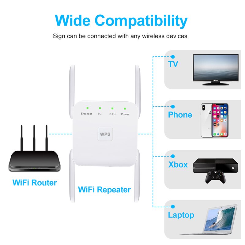 Repetidor WiFi Wireless 2.4G 5Ghz 1200Mbps - Compras Chaves