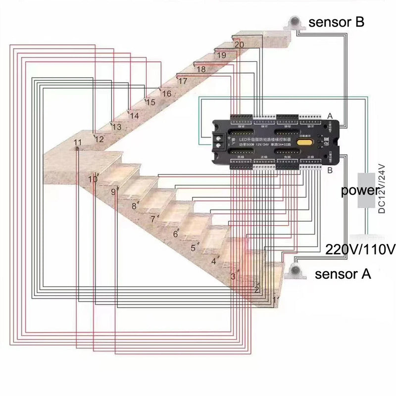 Sensor de Movimento Inteligente para Stair, Strip Dimming Light, Controlador LED - Compras Chaves